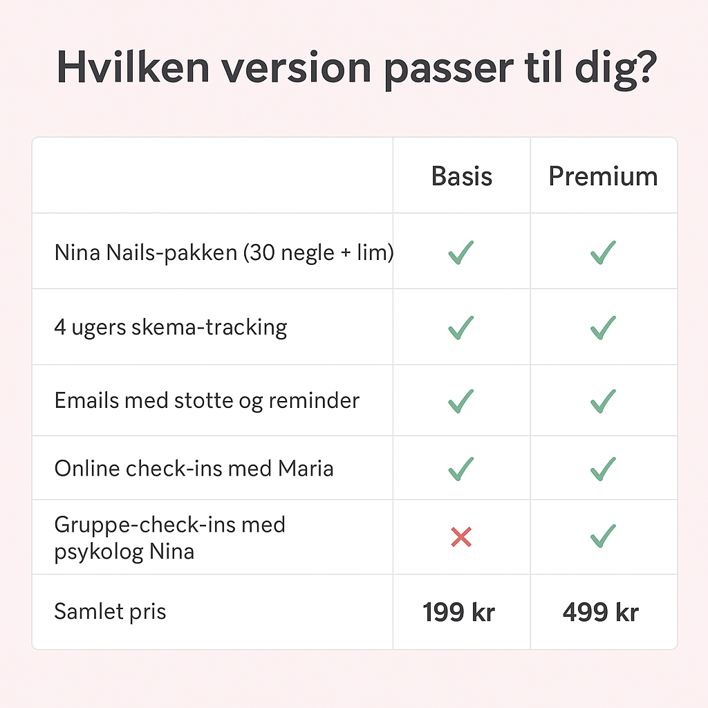 Nina Nails Challenge Basic – stop skinpicking på 30 dage