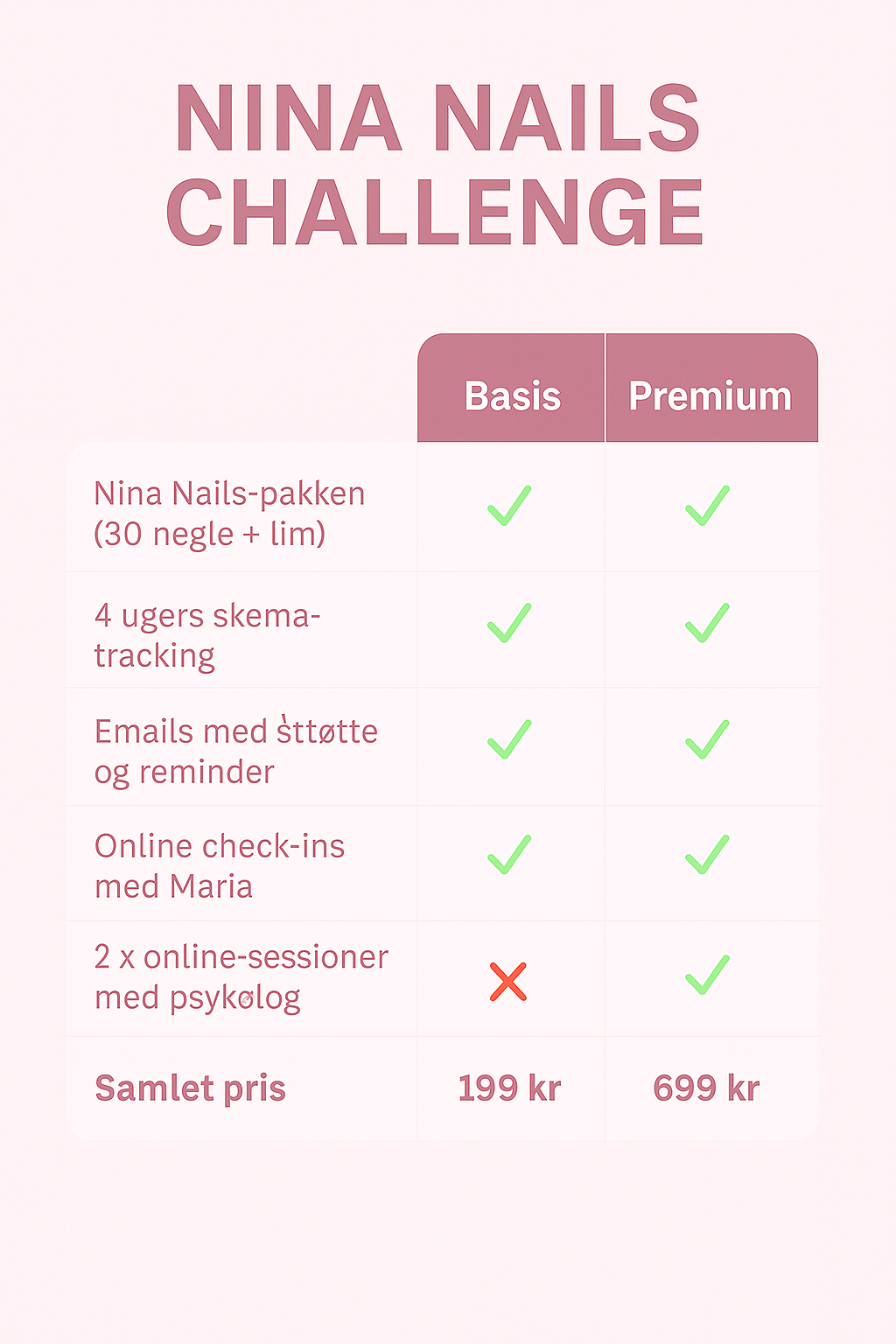 Nina Nails Challenge Premium – stop skinpicking på 30 dage inkl. psykolog-hjælp